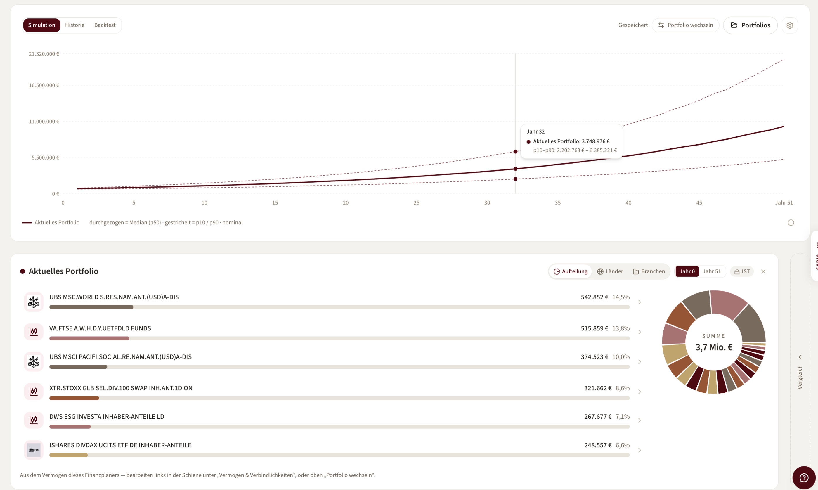 sabiaOS Portfolio-Simulation — Median-Pfad, Perzentile und Portfolio-Aufteilung