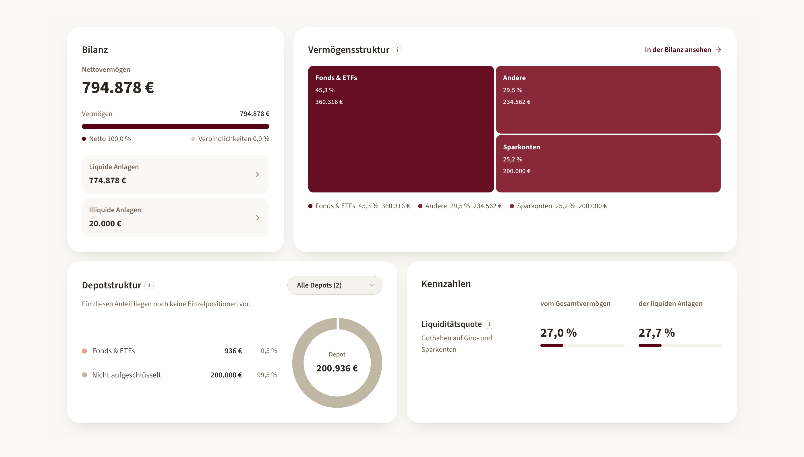 sabiaOS asset structure — balance sheet, asset allocation, portfolio breakdown and key ratios